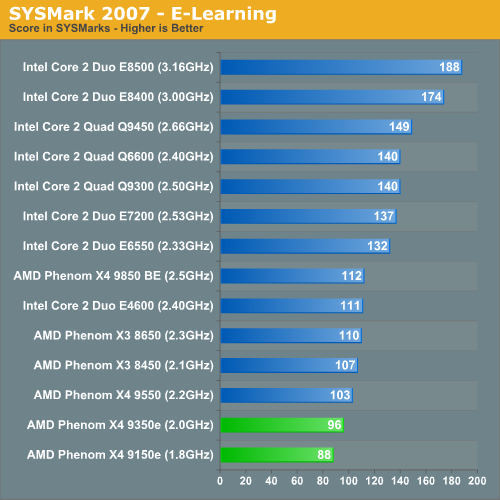 SYSMark 2007 E-Learning