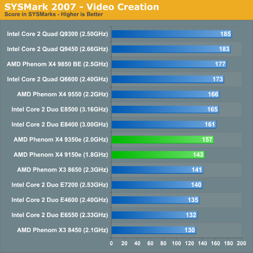 SYSMark 2007 Video Creation