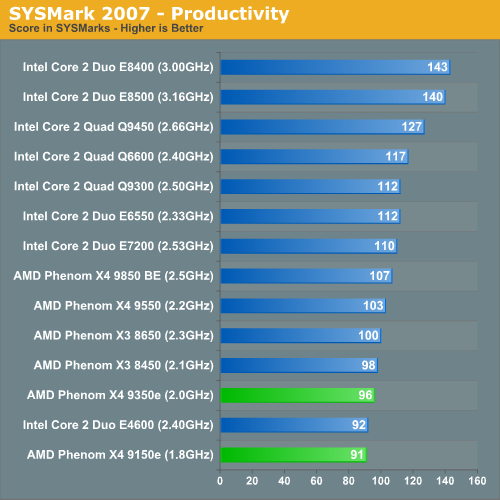 SYSMark 2007 Productivity