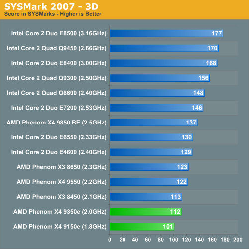 SYSMark 2007 3D