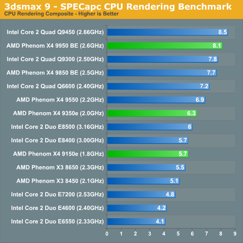 3dsmax r9 CPU composite