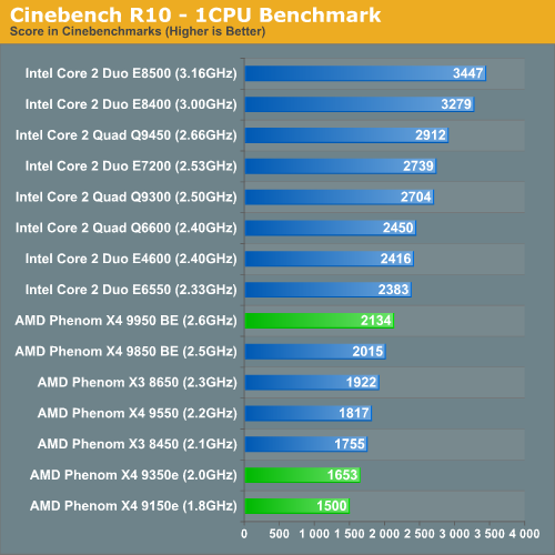 Cinebench 1CPU