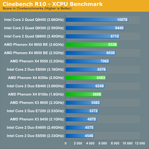 Cinebench XCPU