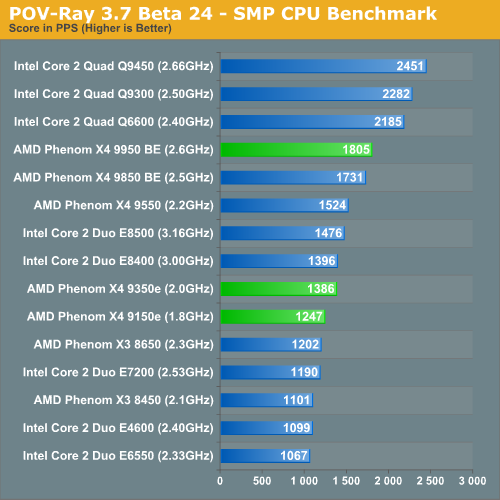 POV-Ray SMP