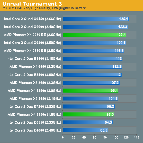 Unreal Tournament 3