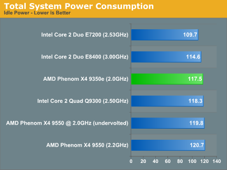 Total System Power Consumption