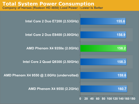 Total System Power Consumption Heroes