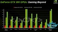  GeForce GTX 200    HD 3870 X2  3D-