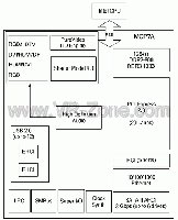 NVIDIA   MCP7A-D-SLI      SLI