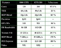 NVIDIA    GeForce GTX 260  280