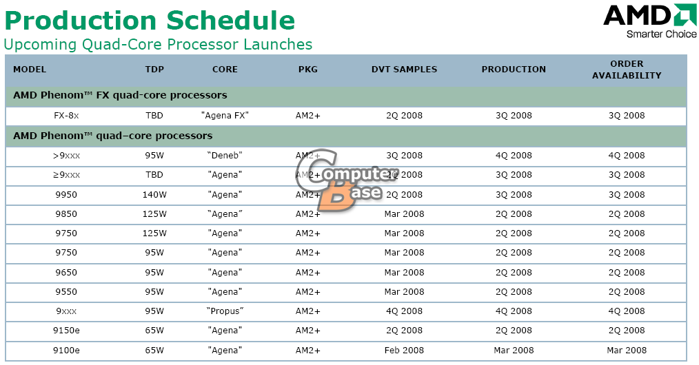 Amd планы по выпуску процессоров