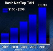 Nettop:  Intel