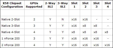  SLI   X58