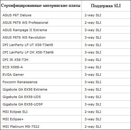   X58,   SLI