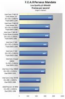   Intel Core i7 920, 940  965 Extreme Edition