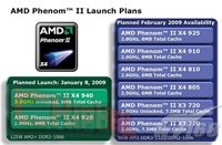  Phenom II     AMD