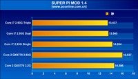   Intel Core i7   2.93