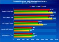   Intel Core i7   2.93