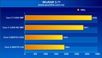   Intel Core i7   2.93