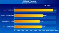   Intel Core i7   2.93