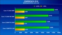   Intel Core i7   2.93