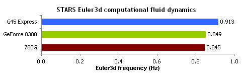 Euler3D