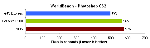 WorldBench Photoshop