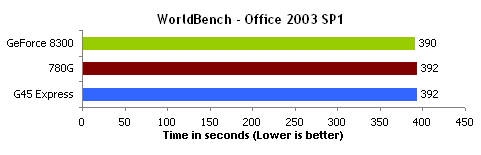 WorldBench Office 2003