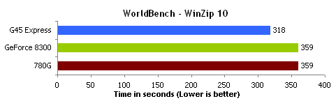 WorldBench WinZip