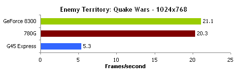 Quake Wars