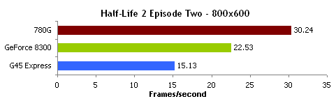 Half-Life 2 Episode Two