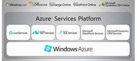Microsoft  Windows Azure 