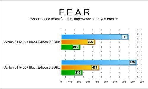   AMD 5400+ Black Edition
