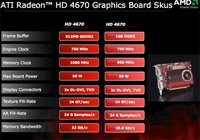  ATI Radeon HD 4670  ATI Radeon HD 4650