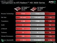  R420  RV770:   AMD-ATI