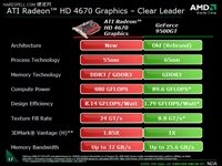  R420  RV770:   AMD-ATI