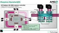  R420  RV770:   AMD-ATI