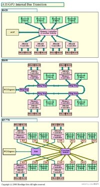  R420  RV770:   AMD-ATI