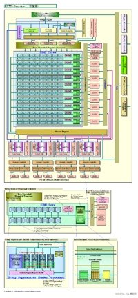  R420  RV770:   AMD-ATI