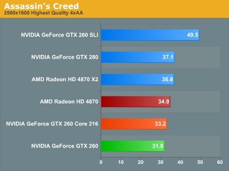 nVidia GeForce GTX 260 Core 216