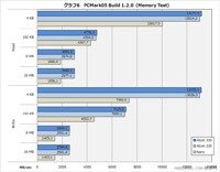   Intel Atom 230, 330  VIA Nano