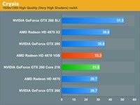  Radeon HD 4870 1