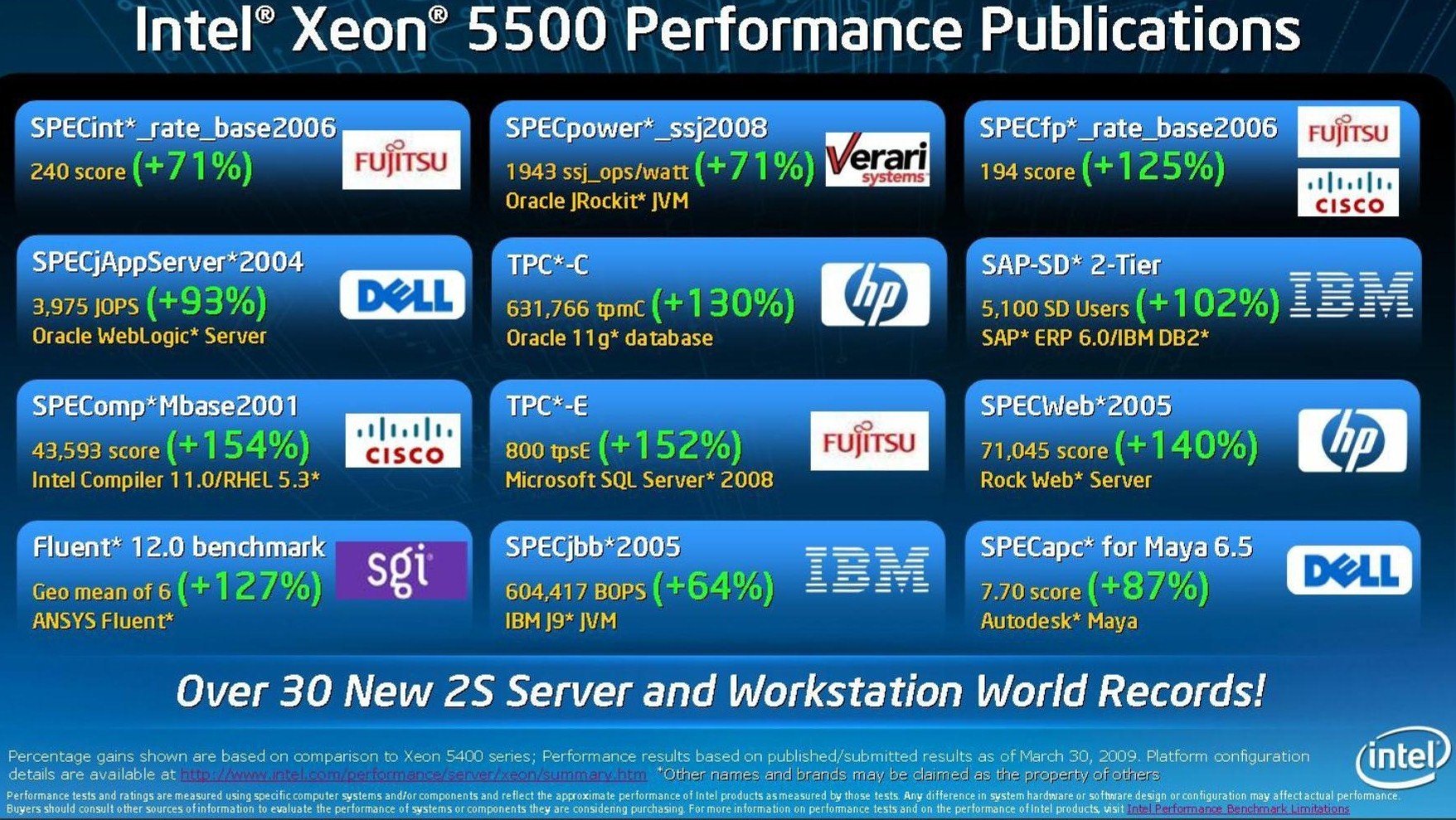 Интел 5500. Intel Xeon 5500 характеристики. Xeon 5500 Series. Intel Xeon 5500 характеристики Nix.