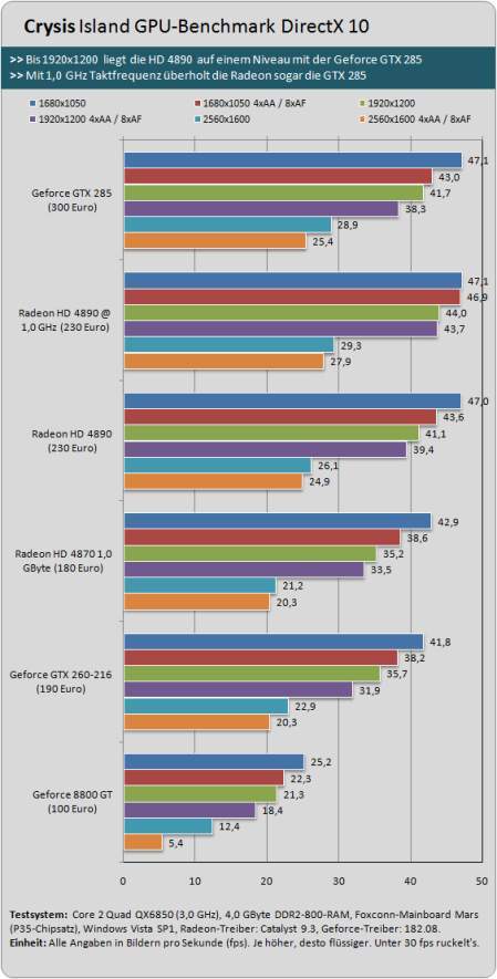  Radeon HD 4890