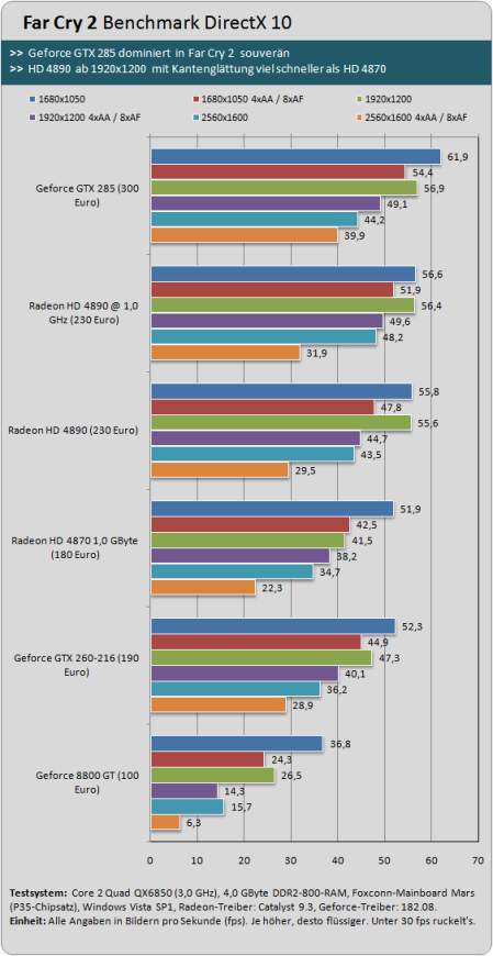  Radeon HD 4890