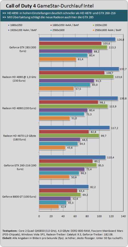  Radeon HD 4890