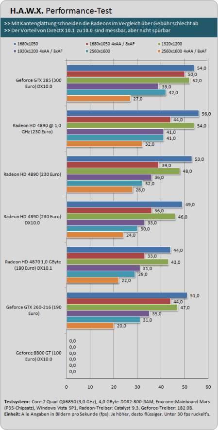  Radeon HD 4890