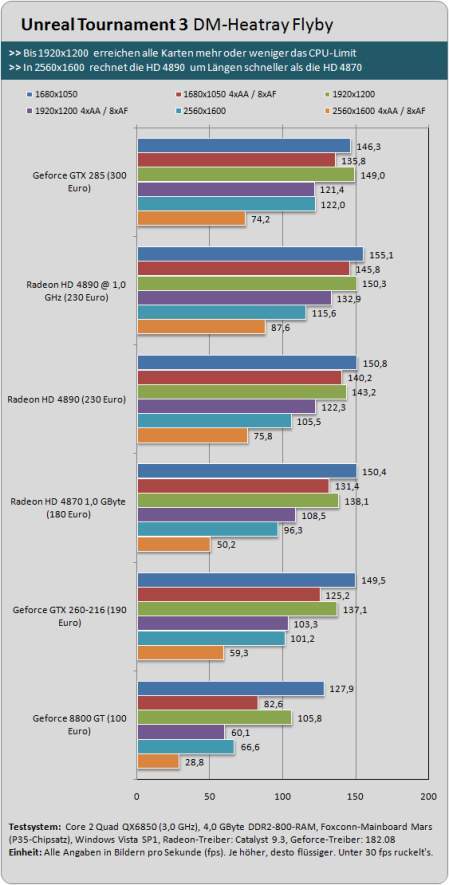  Radeon HD 4890