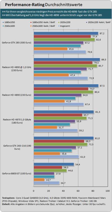  Radeon HD 4890