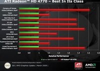  ATI,  Radeon HD 4770